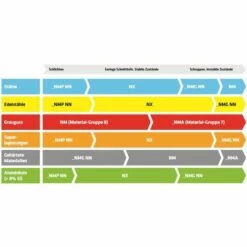 Elmag HM-Wendeplatte ALU, 88371