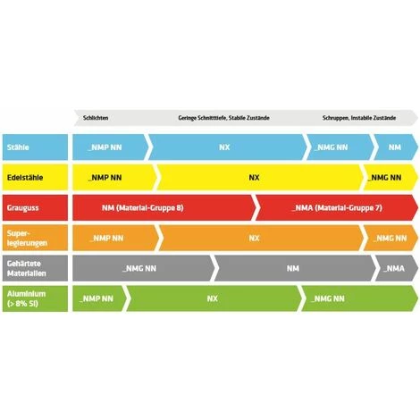 ELMAG® Elmag HM-Wendeplatte, 88407 1 ELMAG® Elmag HM-Wendeplatte, 88407